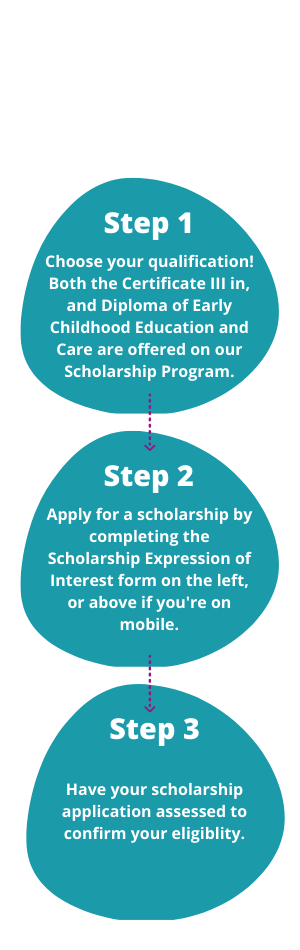 Scholarship Steps (3)